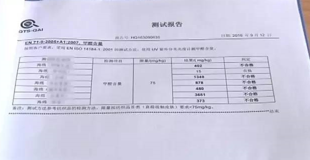 廚房去污神器“魔術擦” 竟然甲醛超標！ 你家有嗎？