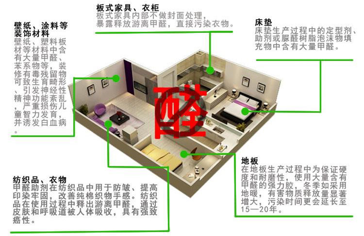 CBA***得分手發(fā)高燒吸氧0得分 教練：賓館房間新裝修，甲醛中毒導(dǎo)致的！