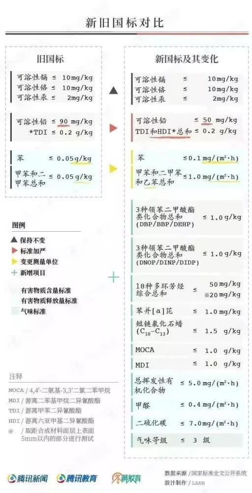 對(duì)“毒跑道”說(shuō)不，中小學(xué)塑膠跑道出強(qiáng)制新國(guó)標(biāo)：甲醛不得高于0.4mg