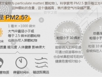 PM2.5是什么意思？它對(duì)人們?cè)斐墒裁从绊?></div>
                                <div   id=