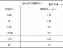 新年搬新家，第一件事該做什么？