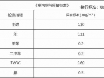 溫州除甲醛只靠通風(fēng)合理嗎