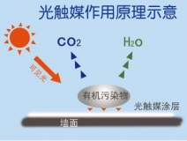 光觸媒除甲醛需要注意哪些事項？