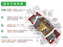 室內(nèi)裝修污染物究竟什么時(shí)候?qū)θ梭w的危害最大？