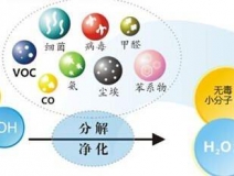 光觸媒除甲醛怎么樣？