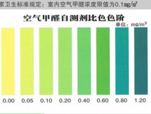 甲醛自測(cè)盒檢測(cè)真的不靠譜嗎？