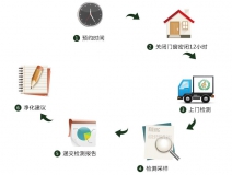 預(yù)約除甲醛公司進(jìn)行上門甲醛治理，一點(diǎn)都不難！