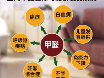 室內(nèi)除甲醛怎樣才能提高質(zhì)量？