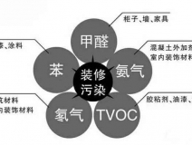 你以為高溫天氣過(guò)了就不需要除甲醛了？