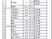 時(shí)隔15年，《室內(nèi)空氣質(zhì)量標(biāo)準(zhǔn)》開始修訂！