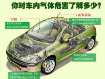 高溫暴曬后，不要直接進(jìn)入車內(nèi)，車內(nèi)升高的不止是溫度還有甲醛！
