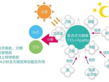 現(xiàn)在的光觸媒技術(shù)，可能您還不太了解