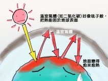 溫室效應(yīng)產(chǎn)生的主要原因是什么？我們又該如何解決