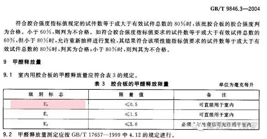 關(guān)于甲醛，你需要知道這些！