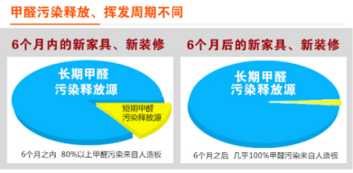 裝修季 | 如何破解家居甲醛檢測亂象叢生？