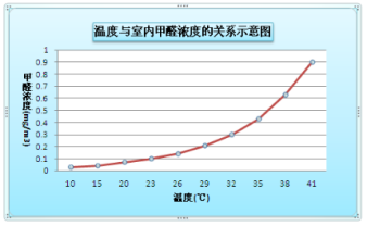 裝修季 | 如何破解家居甲醛檢測亂象叢生？